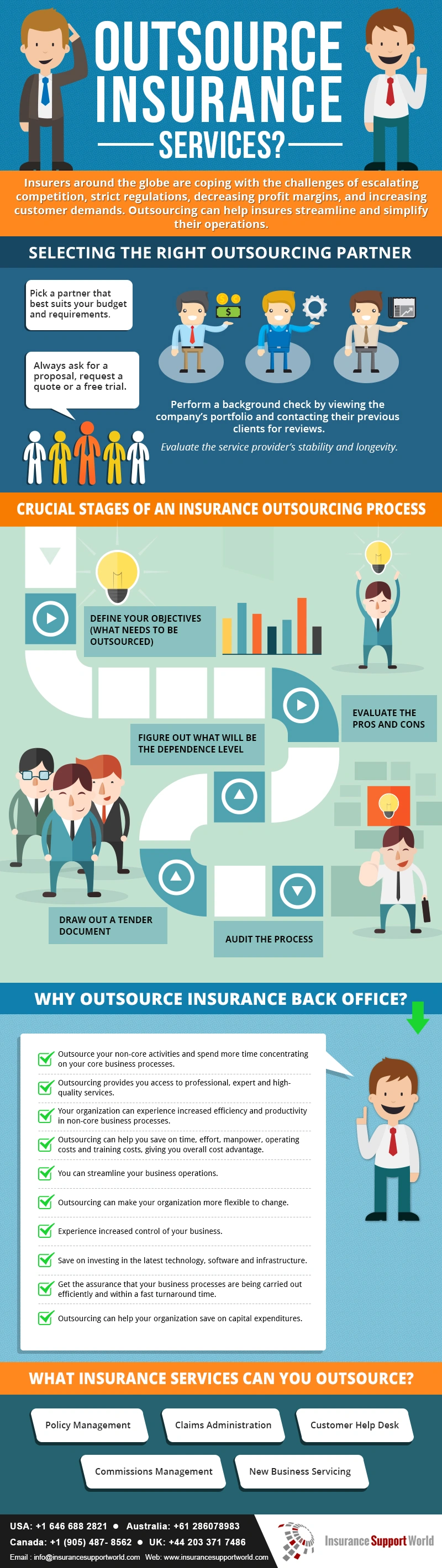 Outsource Insurance Services