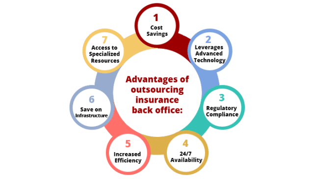 Advantages of outsourcing insurance back office tasks